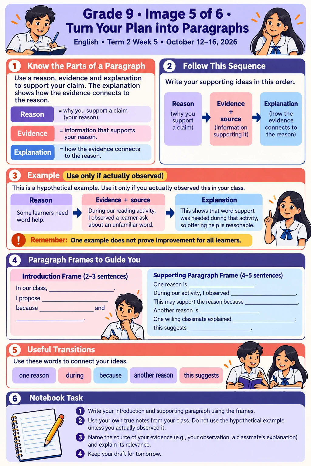 Grade 9 guide for developing an argument into connected paragraphs.